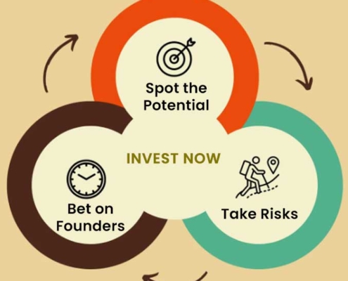 takeway points for investor